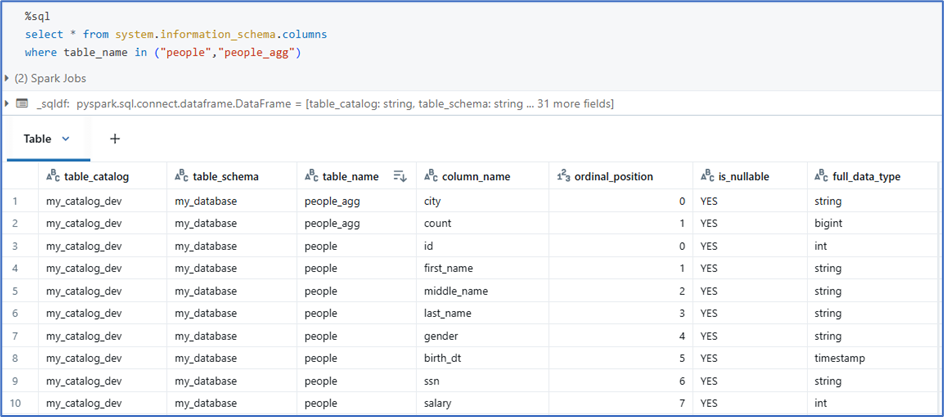 databricks system tables for monitoring and... Databricks System Tables – KaniniPro