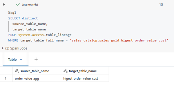 Tracking Table and Column Lineage in Databricks Unity Catalog – KaniniPro