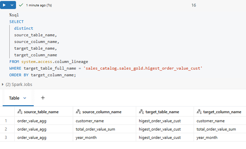 Tracking Table and Column Lineage in Databricks Unity Catalog – KaniniPro