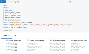 Tracking Table and Column Lineage in Databricks Unity Catalog – KaniniPro