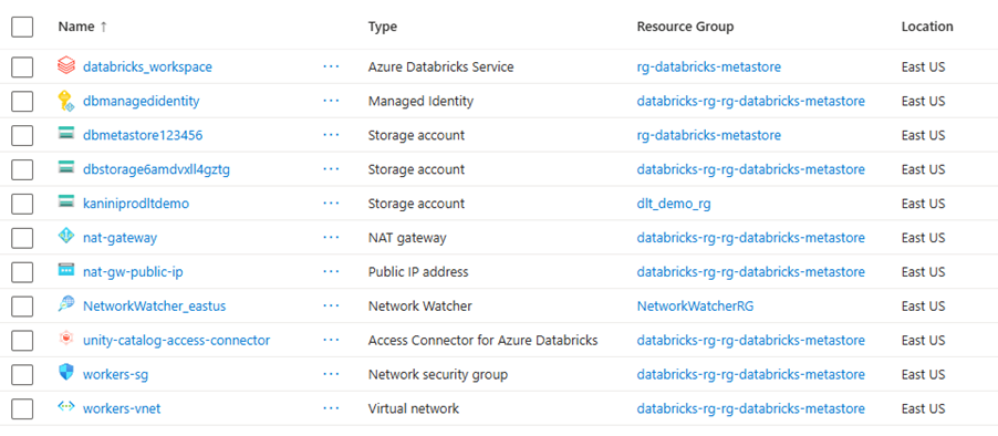 Getting started with Databricks SDP – KaniniPro